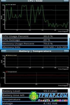 高级系统监视器 Advanced System Monitor Pro v1.3截图