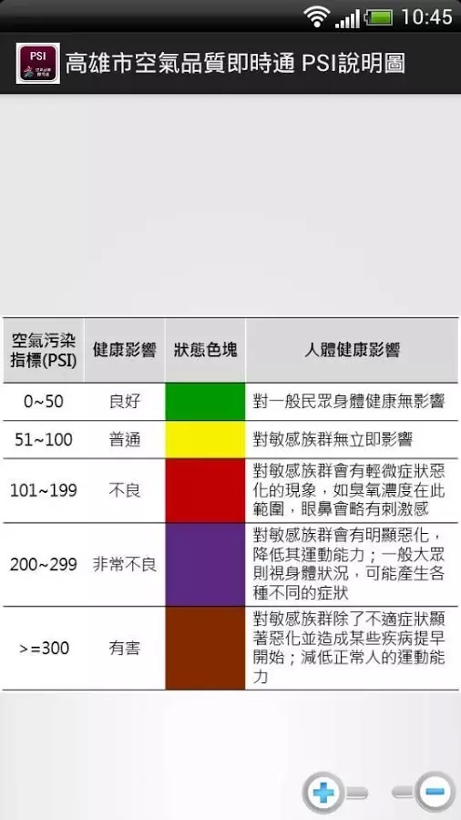 高雄市空氣品質即時通截图3