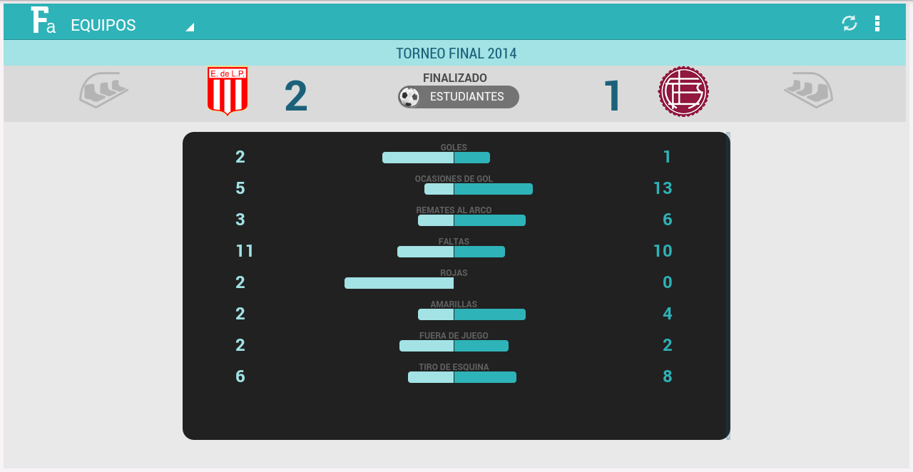 Fútbol Argentino Tablet截图5