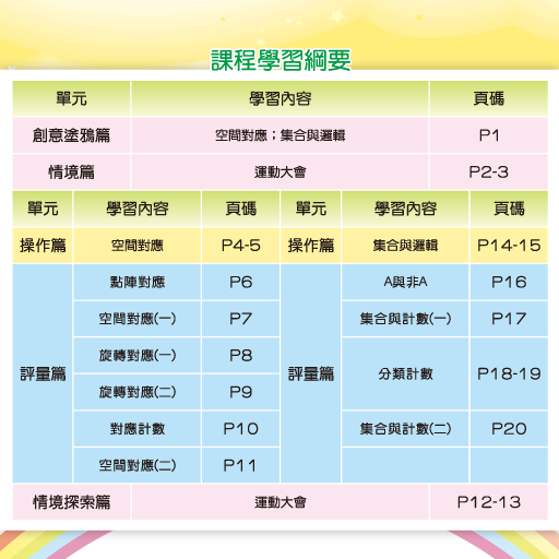 全腦數學中班-D4彩虹版電子書(試用版)截图10