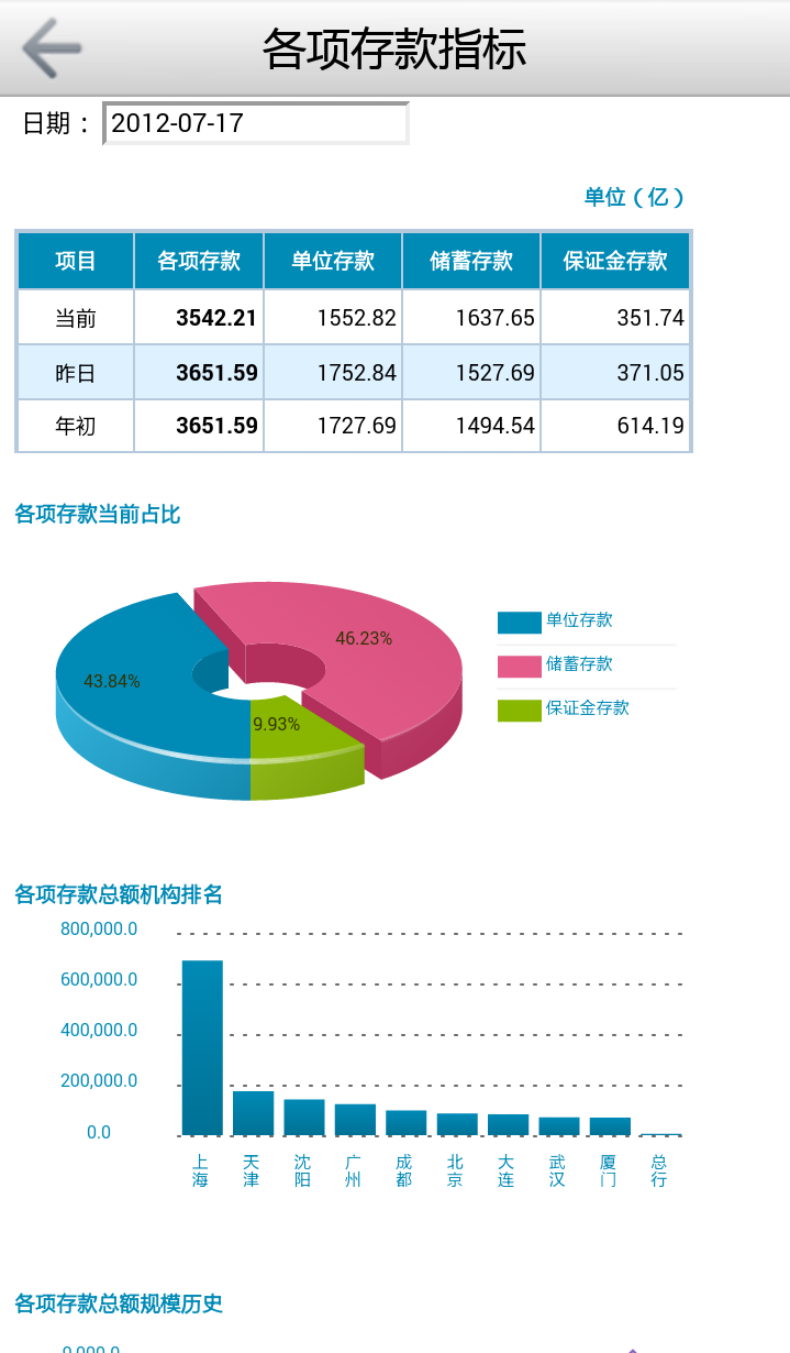 亿信BI截图4