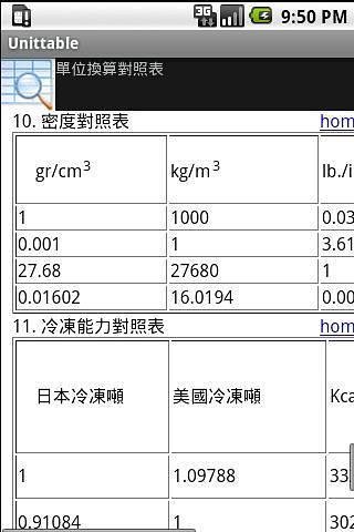 单位换算对照表截图3