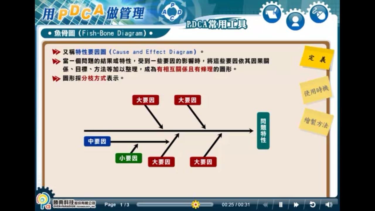 用PDCA做管理 (下)截图3