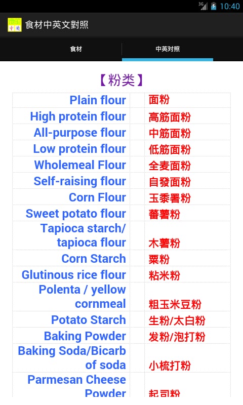 食材中英文对照截图4