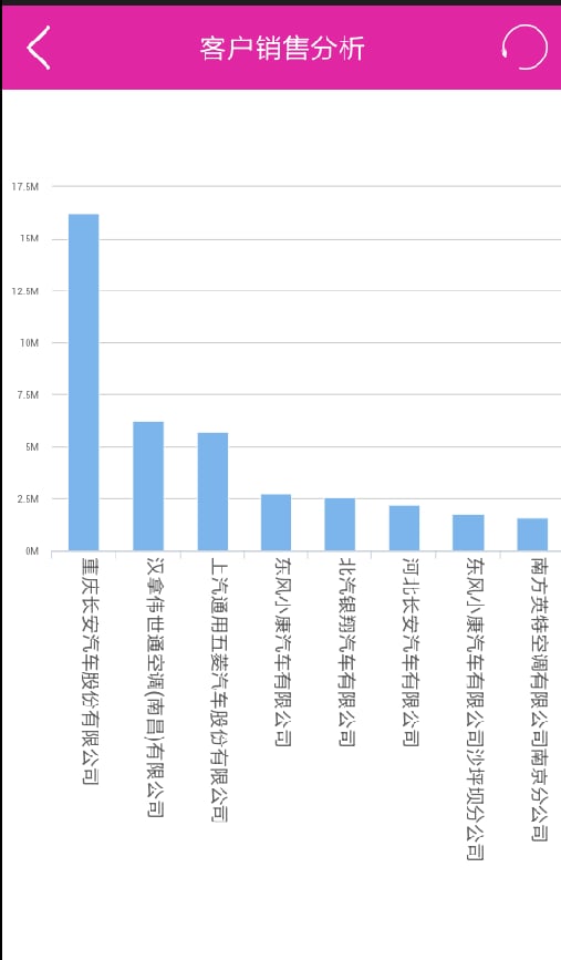 移动经营助手截图4