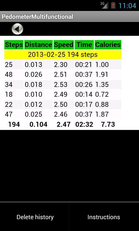Pedometer Multifunctional Free截图4