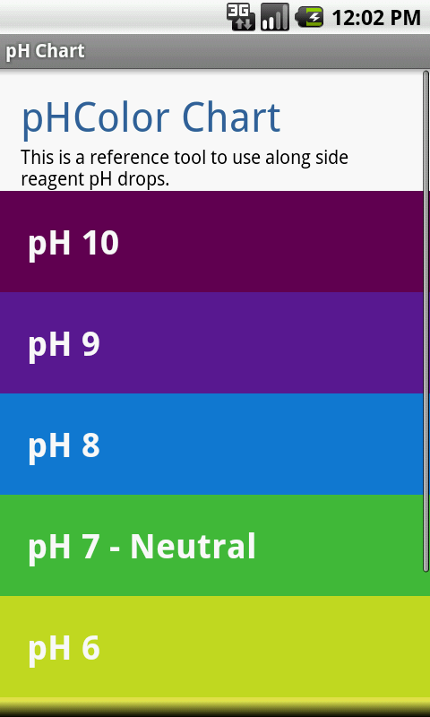 Simple pH Chart截图1