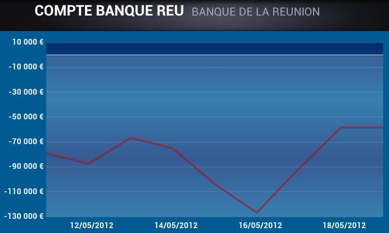 Suite Entreprise Mobile BR截图4