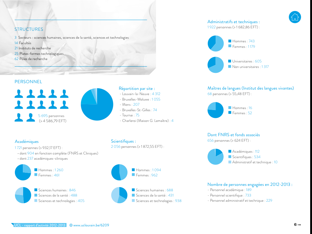 UCL Rapport d'activité 2012-13截图5