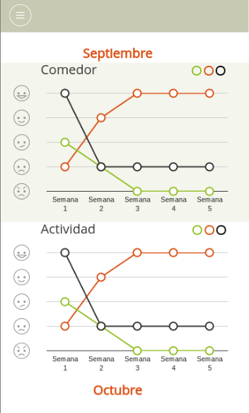 E-skool - comunicació escola截图6