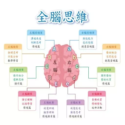 全腦數學大班-F4彩虹版電子書(試用版)截图2