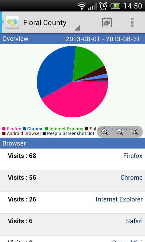 Simpliti Analytics截图5