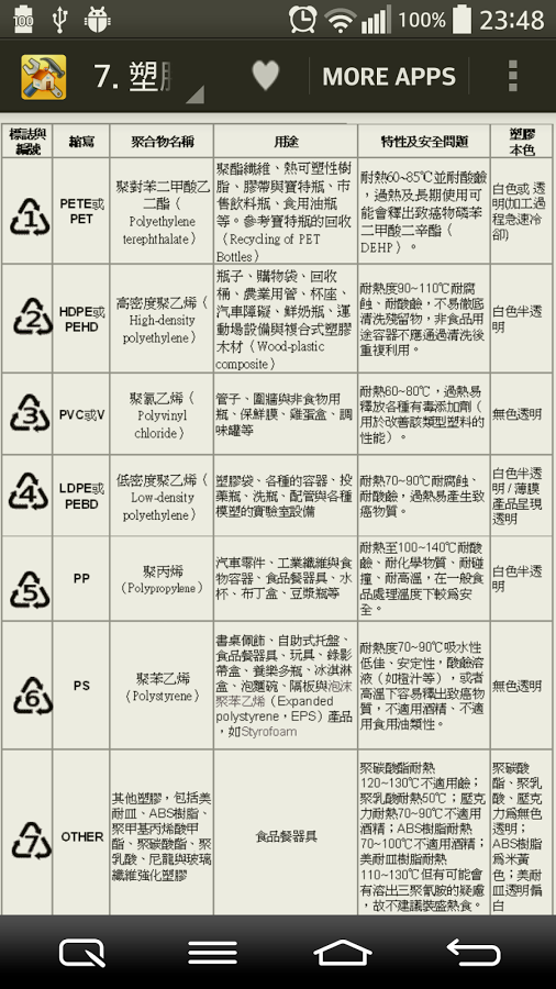 食物中毒圖解50+截图2