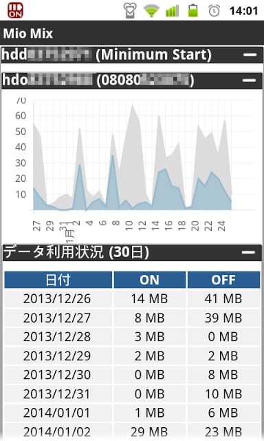 Mio Mix (IIJmioクーポン切り替え)截图5