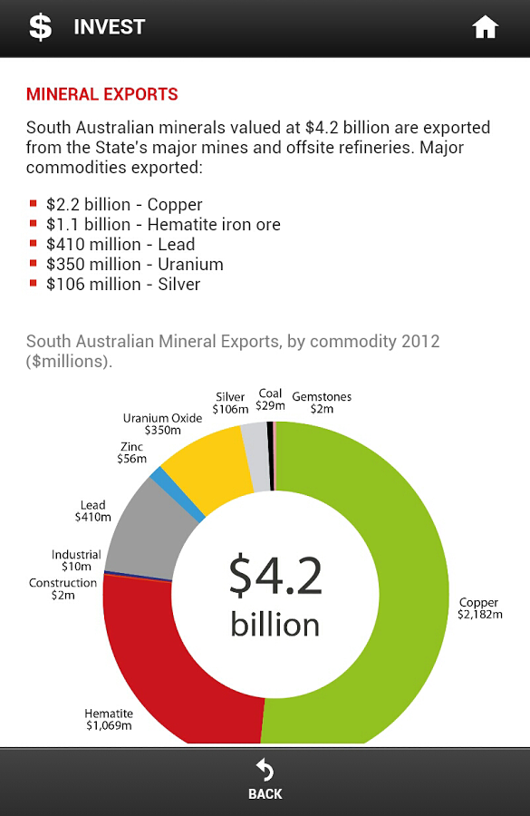 South Australia Mining截图8