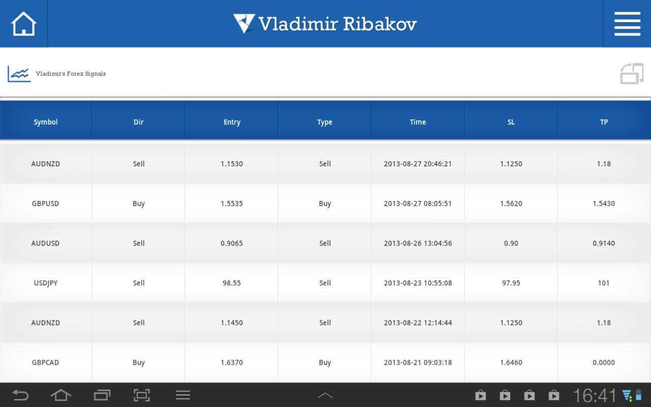 Vladimir Forex Signals截图6