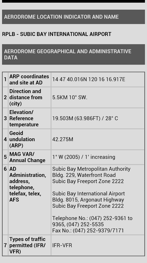 Philippine Aerodromes截图3