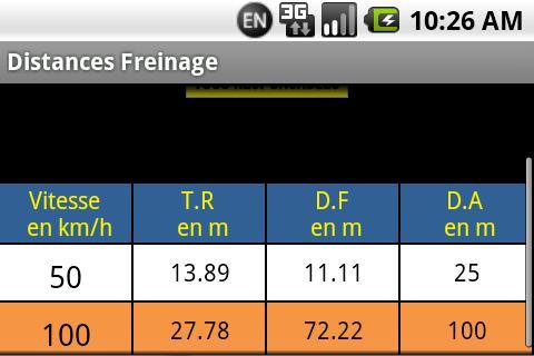 Distances Freinage截图3