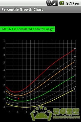 儿童体重指数截图2