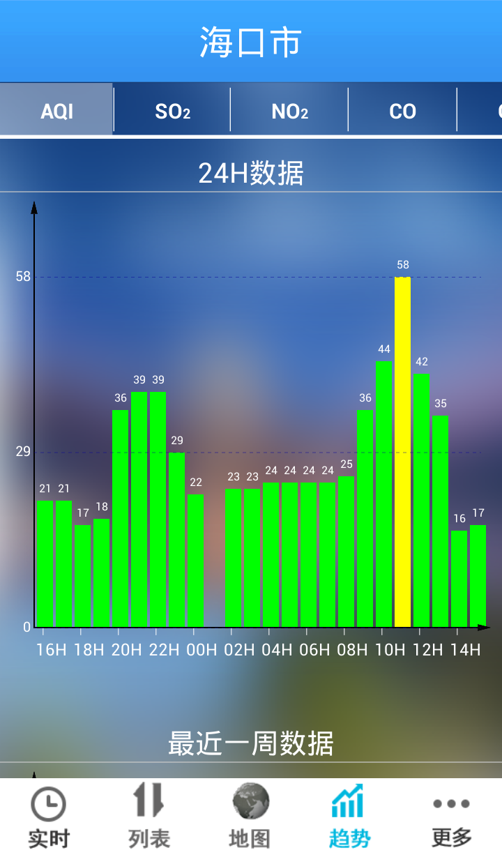 海南空气质量截图5