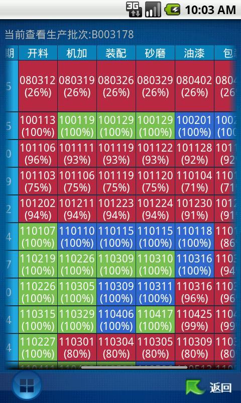 SyncFlo 手机客户端截图3