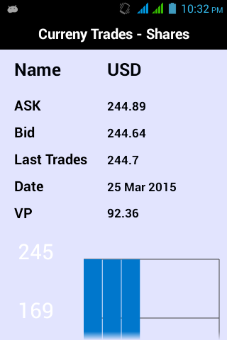 Stock Market – Forex 2015截图11