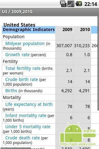 世界人口信息截图1
