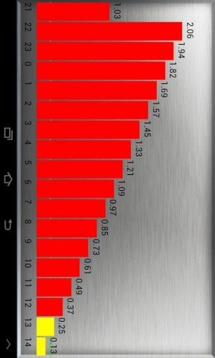 最佳呼气截图6