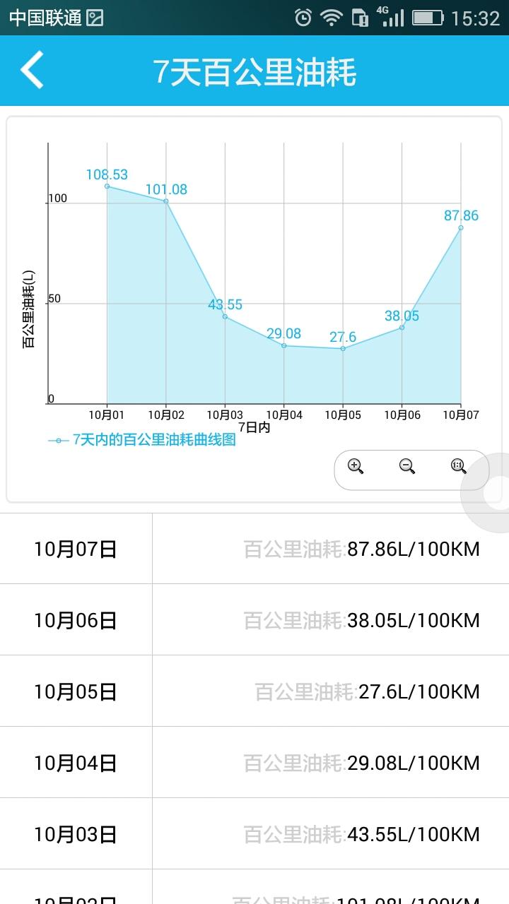 多乐车管家截图4