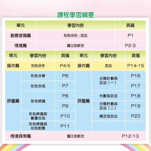 全腦數學大班-F2彩虹版電子書(試用版)截图3