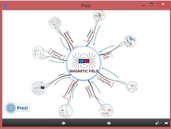 Prezi 1 magnetic field截图5