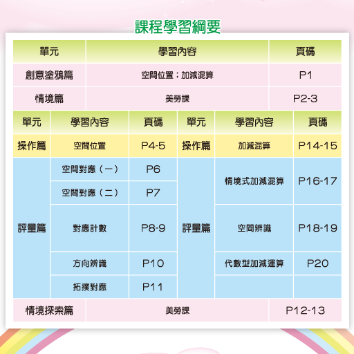 全腦數學大班-F4彩虹版電子書(試用版)截图7