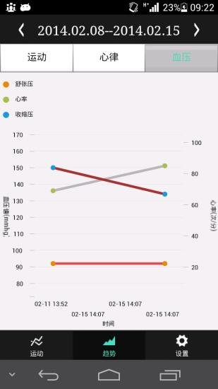 企业精英健康管理系统截图1