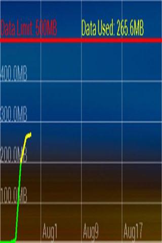 数据跟踪 Data Usage Widget截图1