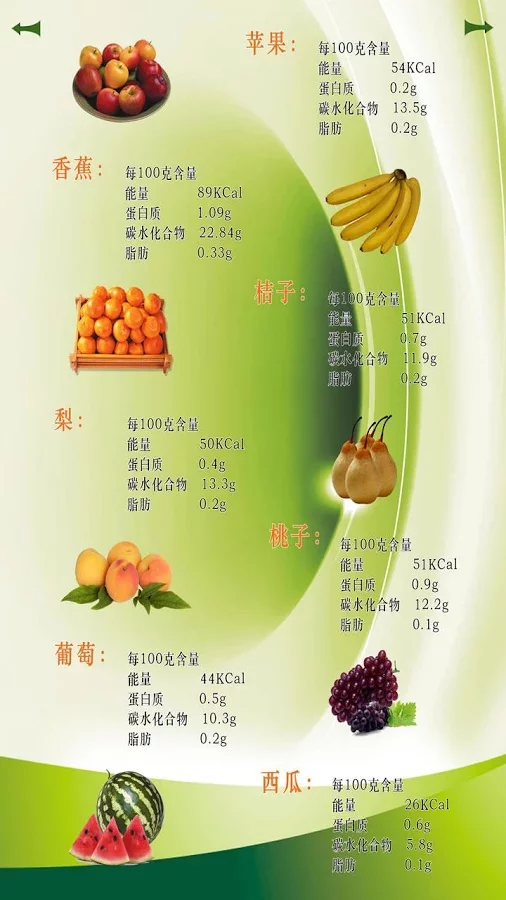 食品营养与健康截图6