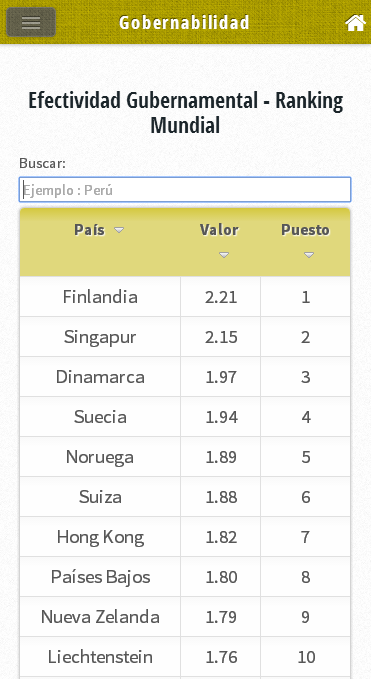 Perú - Indicadores mundiales截图7