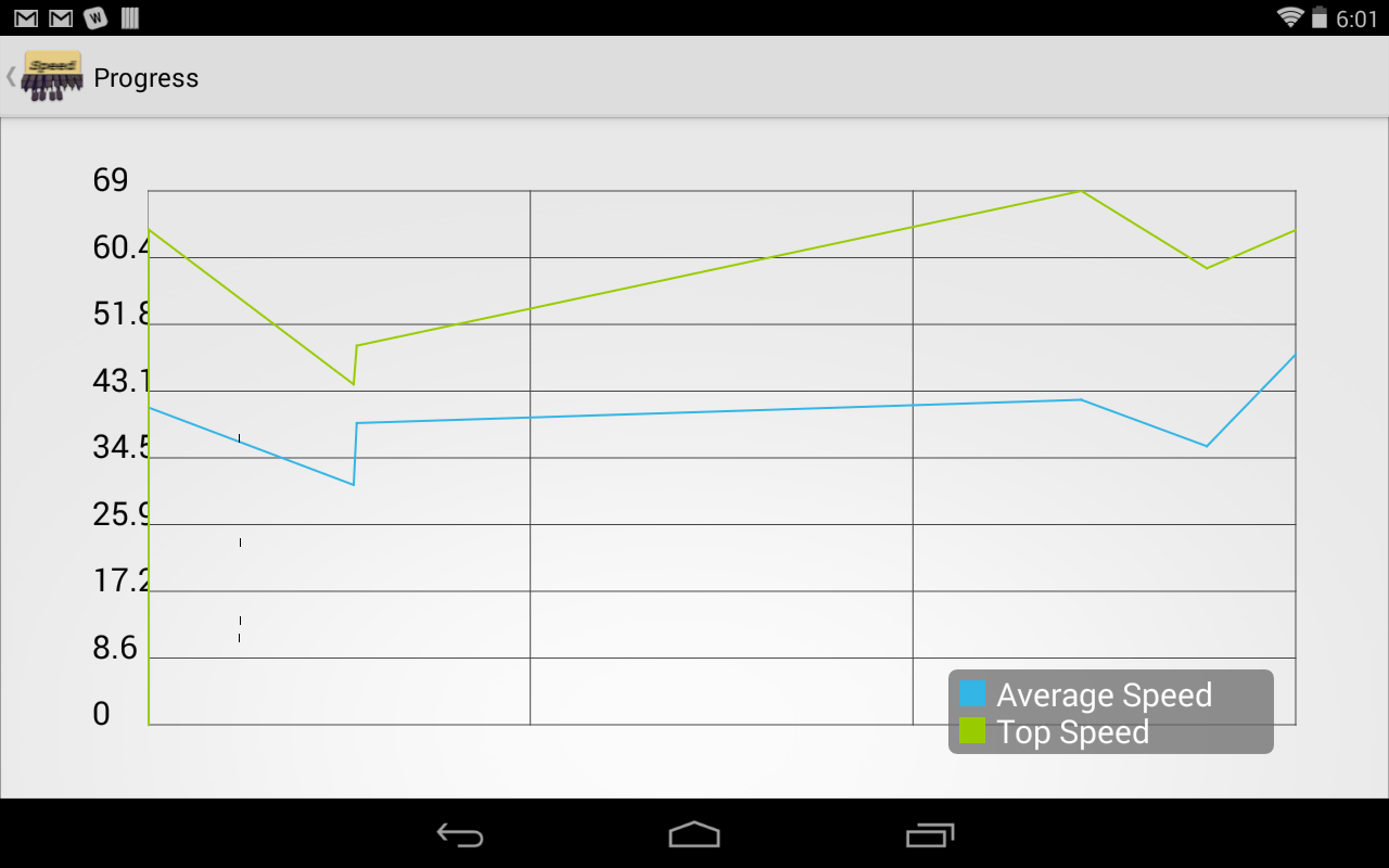 Steno Speed (typing speed)截图3