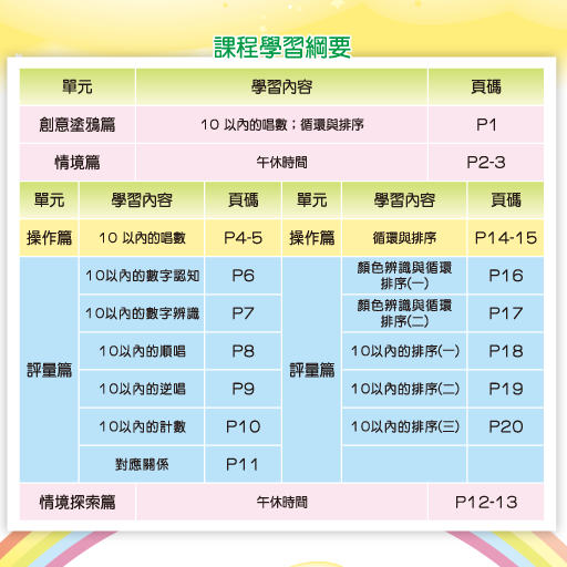 全腦數學中班-D1彩虹版電子書(試用版)截图3