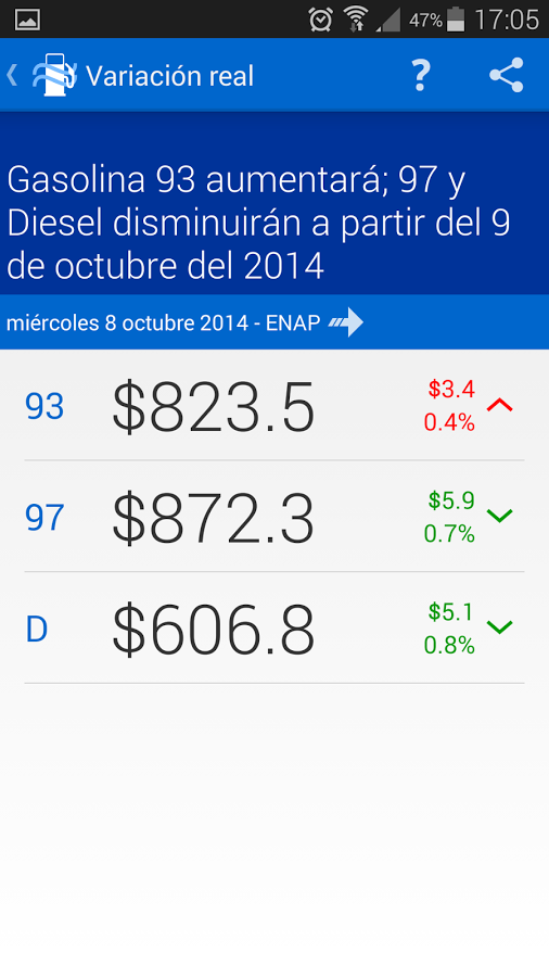 Variación Combustibles Chile截图4