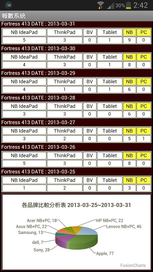 報數系統截图3