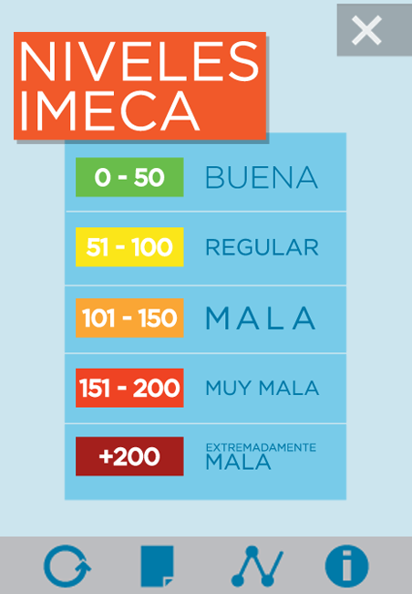 Calidad del Aire México截图4