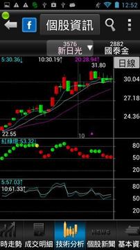 心得 2021年6月成交金額達2億元 Stock Ptt職涯區