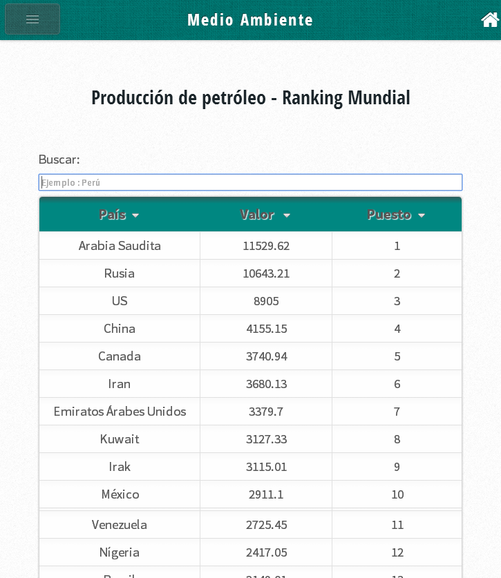 Perú - Indicadores mundiales截图2