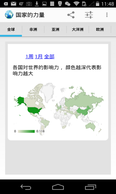 国家的力量截图1