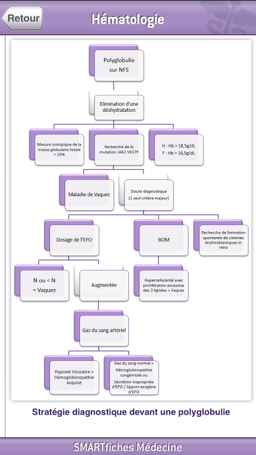 SMARTfiches Hématologie Free截图4