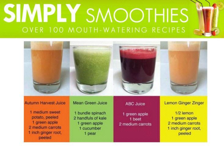 Simply Smoothies Recipes截图2