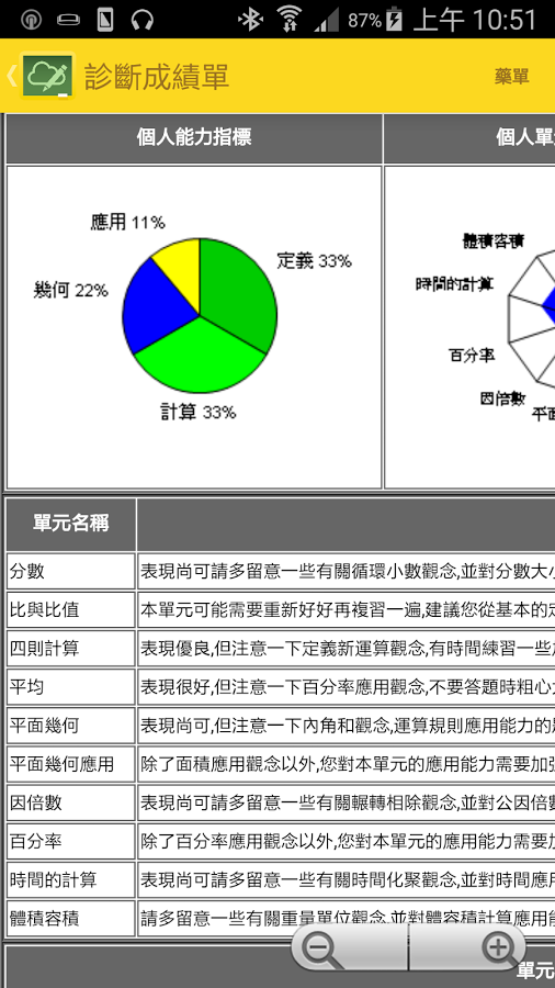 學習管家截图7