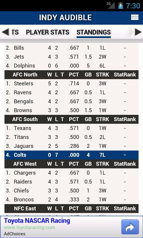 Colts StatSheet截图7