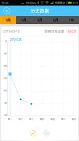 V运动跳绳截图11