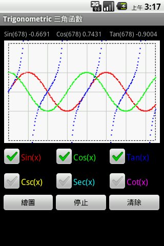 Trigonometric 三角函数截图2